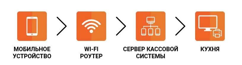 Схема